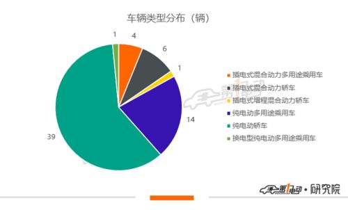 第8批新能源車推薦目錄深度分析 榮威ER6與特斯拉Model 3獲高額補(bǔ)貼，技術(shù)轉(zhuǎn)讓成亮點(diǎn)