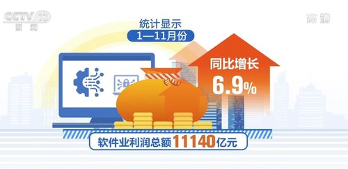 今年前11個月我國軟件業務收入同比增長10.4%，軟件外包服務展現強勁動能