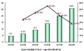 全球經濟不景氣背景下的軟件外包服務 挑戰與增速減緩的深層剖析